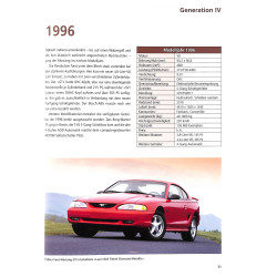 Ford Mustang - Der amerikanische Traumwagen - Alle Generationen seit 1964