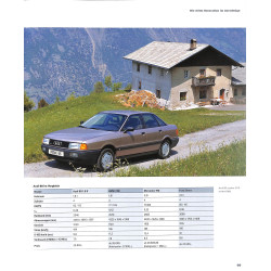 Audi 80 - Alle Modelle von 1972 bis 1995