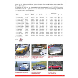 Porsche 911 (996)  Praxisratgeber Klassikerkauf