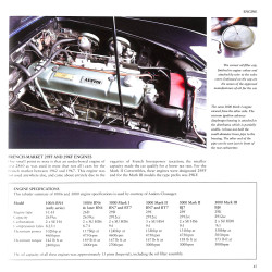 Factory-Original Austin-Healey 100/6 & 3000