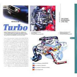 La Renault 18 de mon père